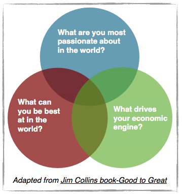 10 Jim Collins ideas  collins, good to great, leadership